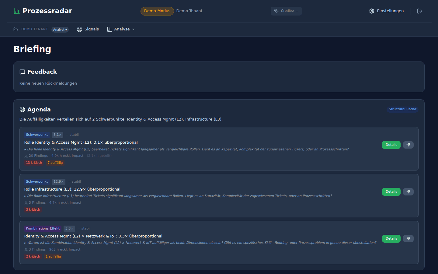 Process Radar Briefing: Situationen nach Impact sortiert mit Handlungsempfehlungen